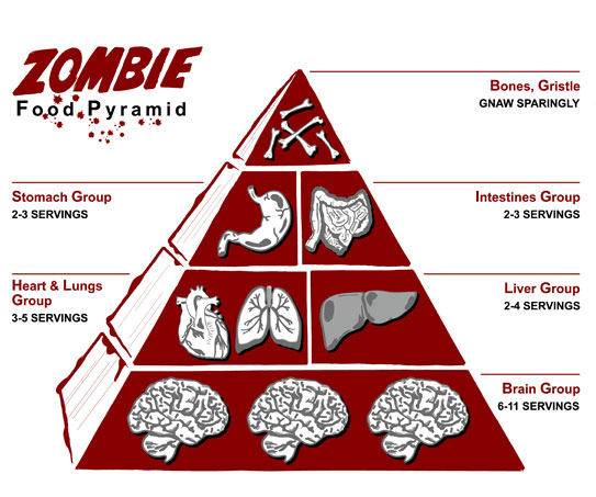 zombie food pyramid.jpg